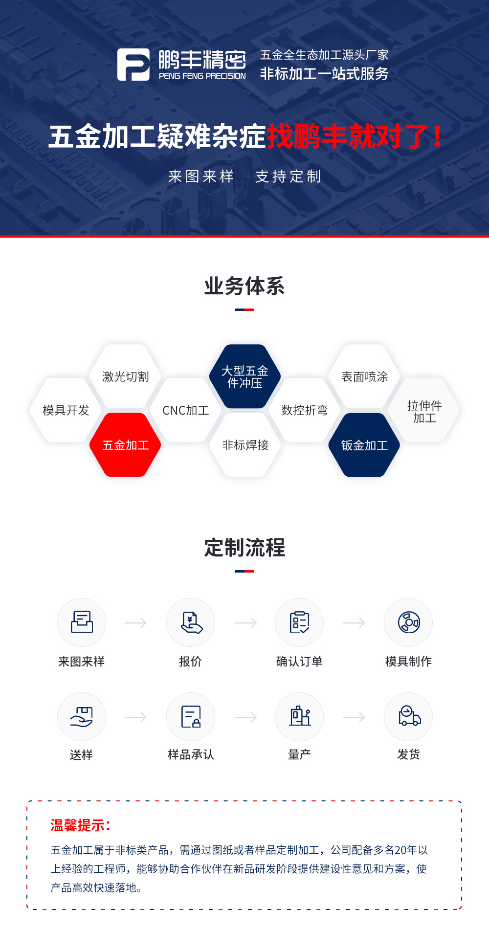 五（wǔ）金加工類型.jpg